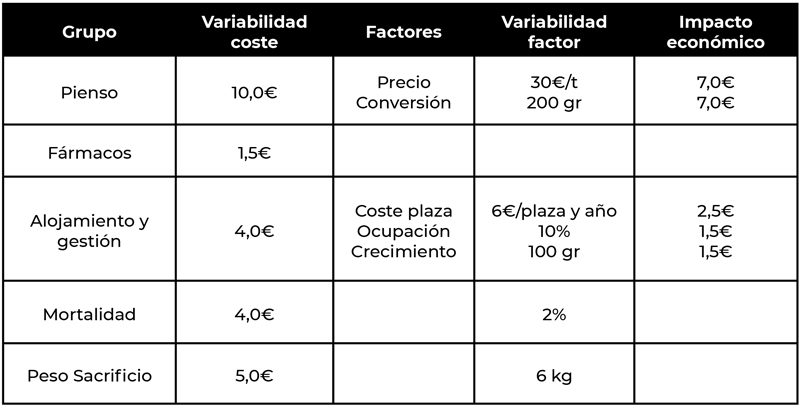 variabilidad costes engirde