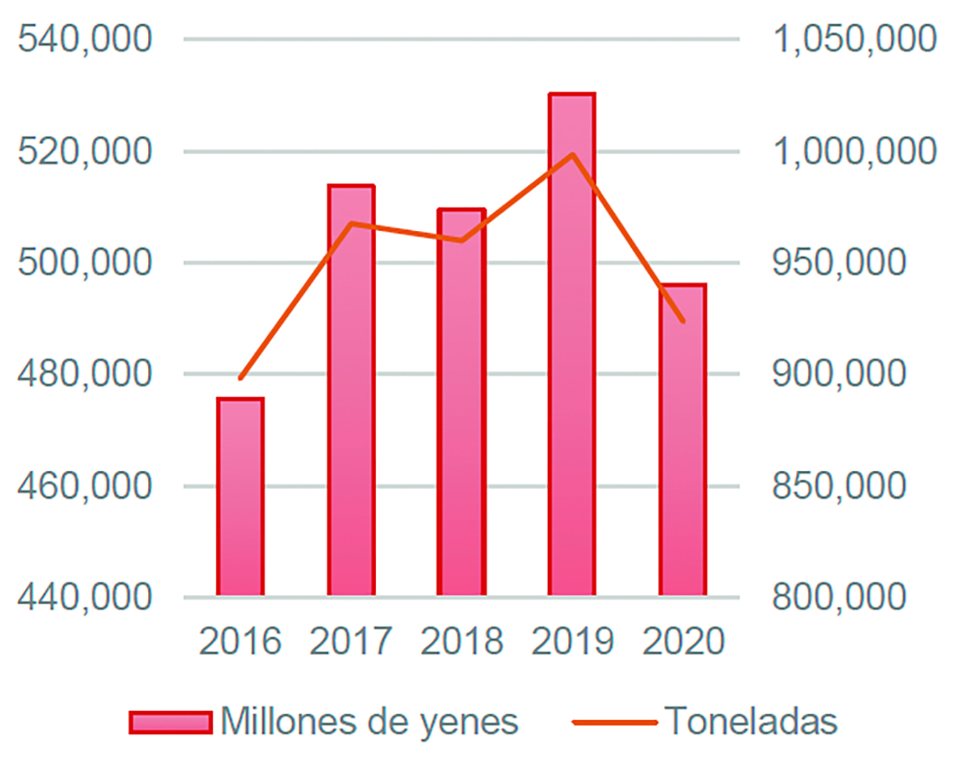 importaciones carne cerdo japon