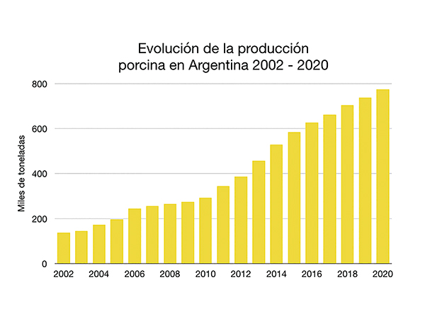 produccion porcina en argentina