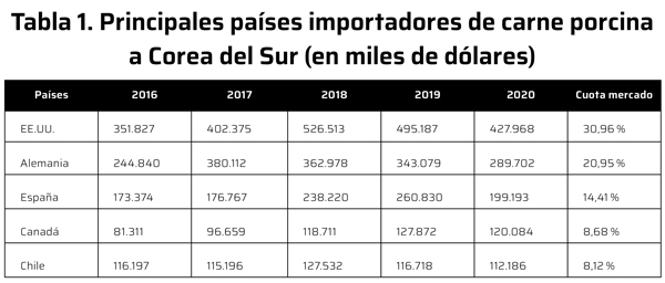 consumo carne de cerdo corea