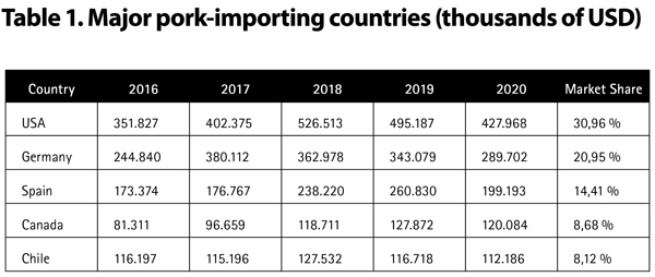 pork consumption in korea