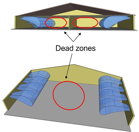 ventilation on farms